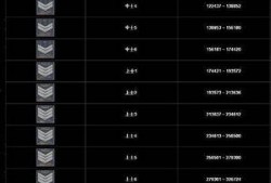 穿越火线最新等级爆料,等级新篇章，揭秘神秘最高等级揭秘